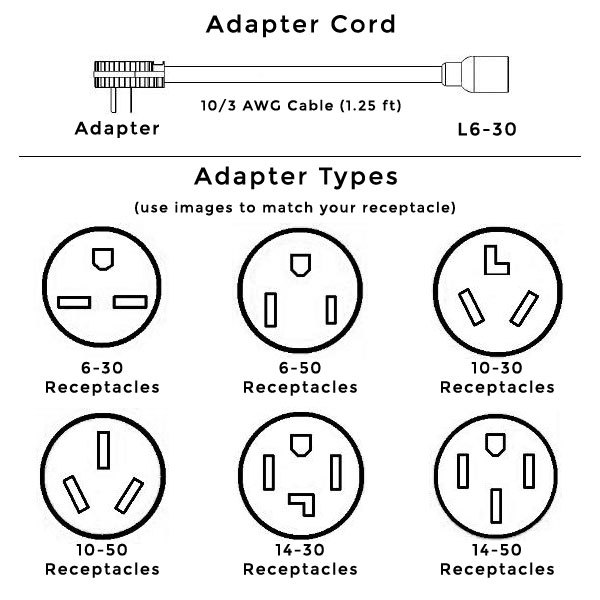Types of 240 volt outlets hotsell